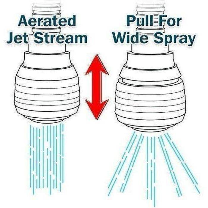 360 Flexible Faucet Sprayer