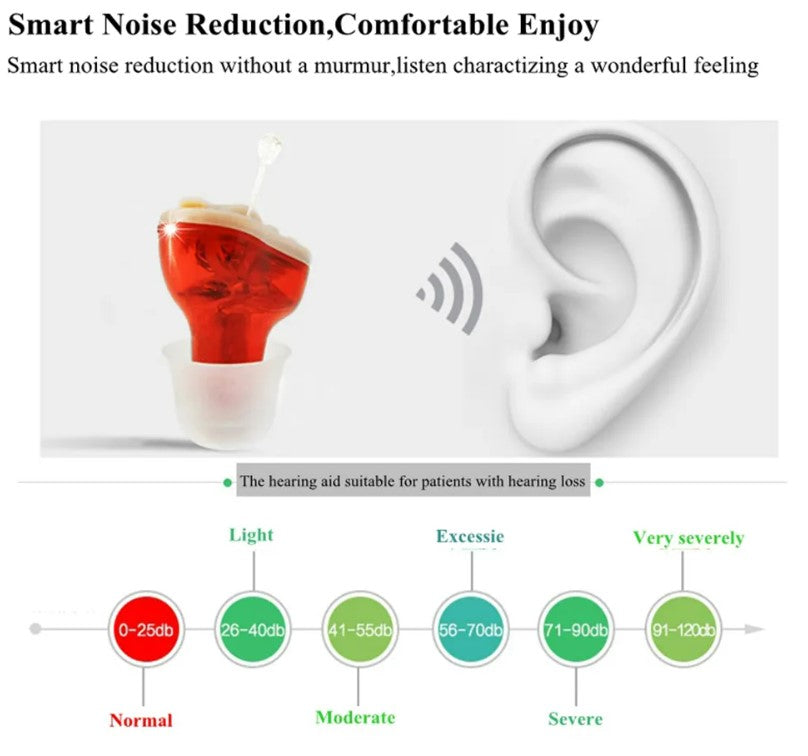 Mini Rechargeable Hearing Aid - Blue Left Ear
