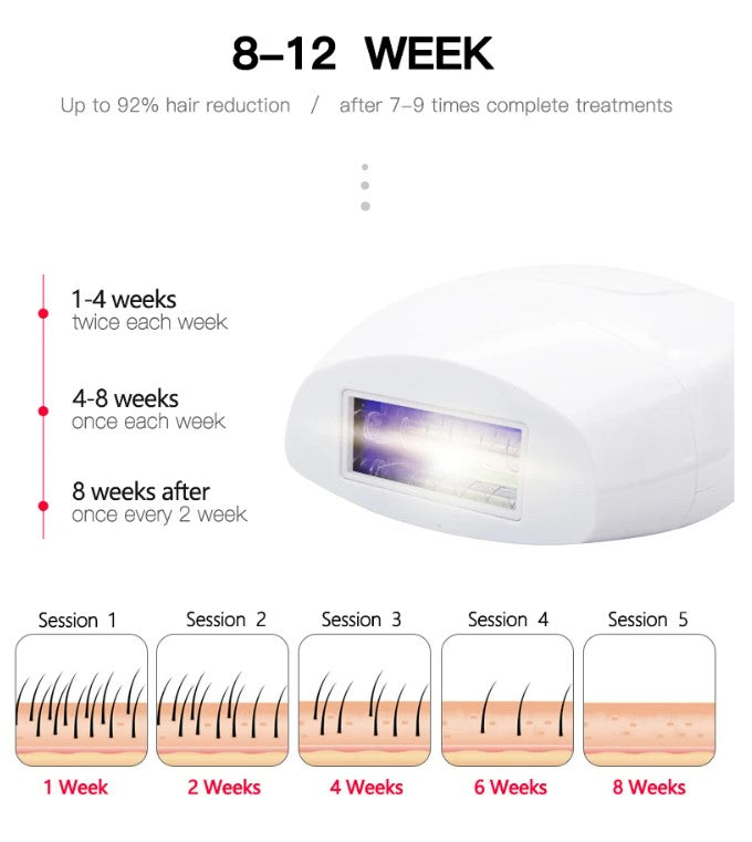 IPL Laser Hair Removal - Pink