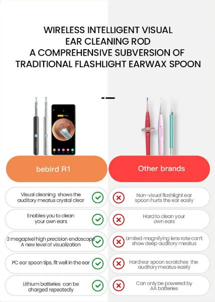 Bebird R1 Smart Visual Ear Sticks Endoscope Ear Picker Tool Set - Black